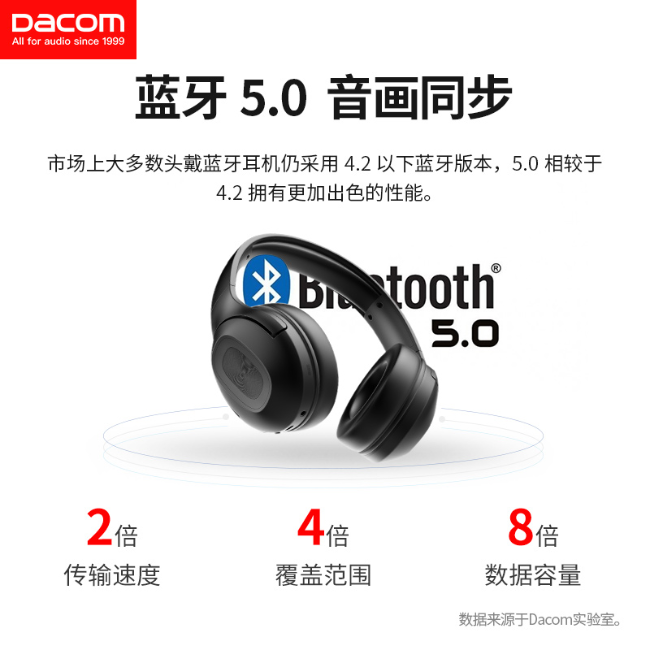 dacom HF002 头戴式蓝牙无线耳机