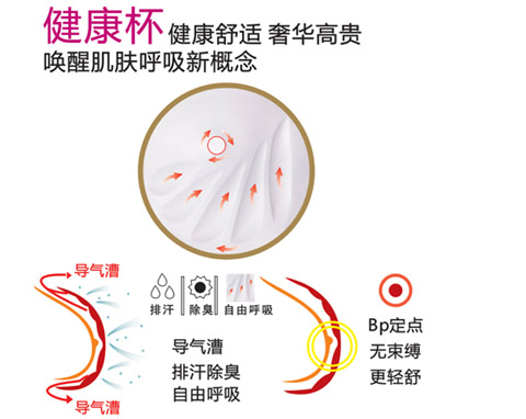 六月玫瑰健康内衣倾情关怀 <em>硅胶文胸</em>你<em>怎么</em>了