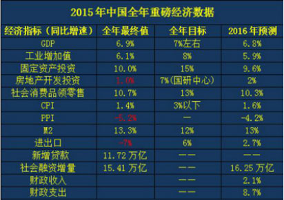 gdp增速_2015旅游业gdp(2)