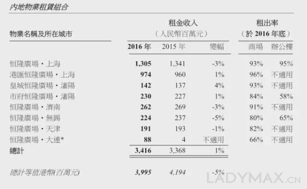 收入支出明细表模板_租金收入明细表