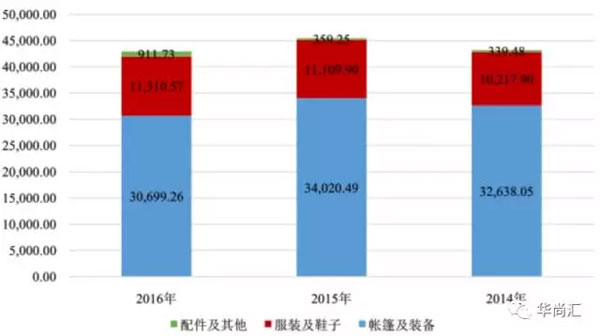中收入阶层消费比例图_占主营业务收入比例(2)