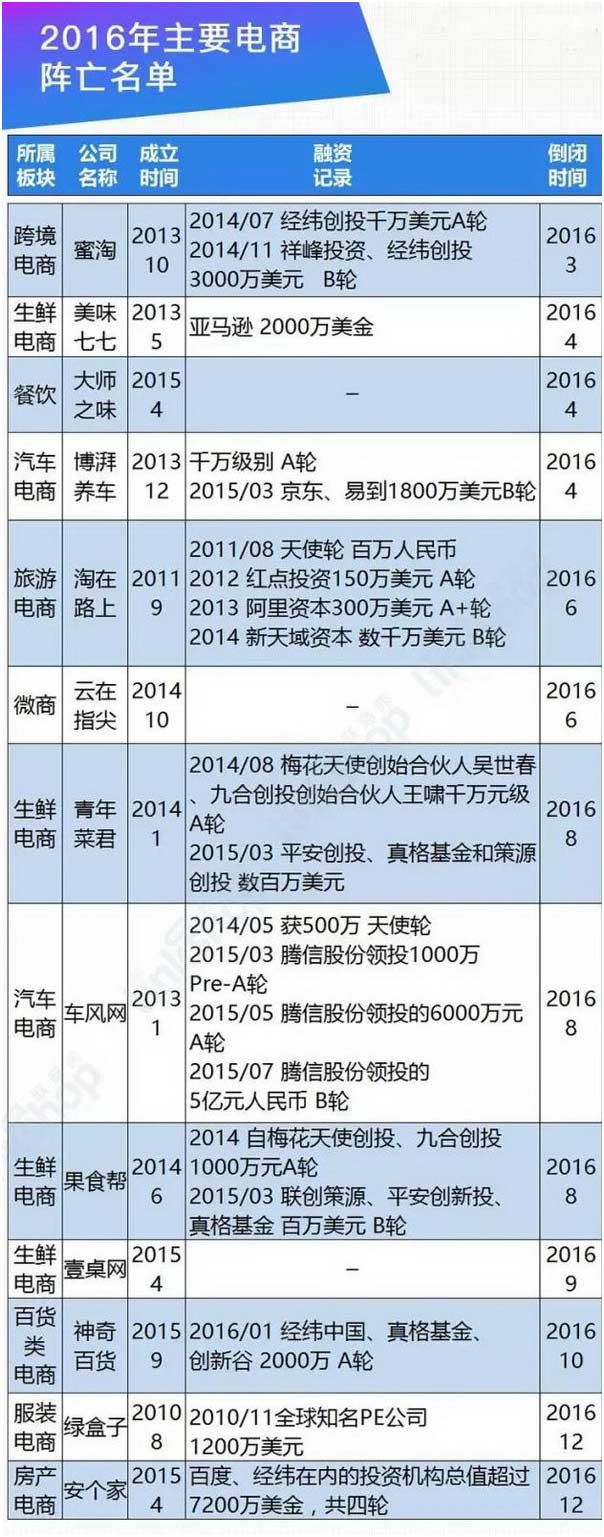 RFID,救命稻草,电商,未来的赢家