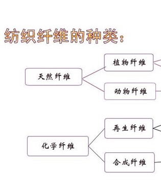 柒秀服饰,服装面料,面料特性