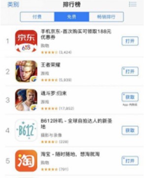 618战报:京东618累计下单额达1199亿