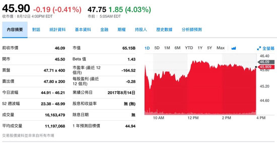 天佑收入不输杨幂_收入不包括为第三方(2)