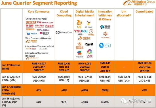 里超越亚马逊差一个涨停 京东和唯品会股价却