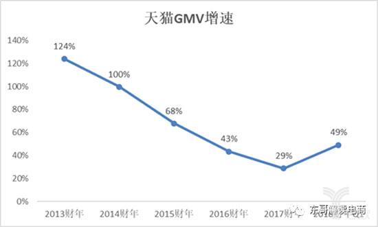 里超越亚马逊差一个涨停 京东和唯品会股价却