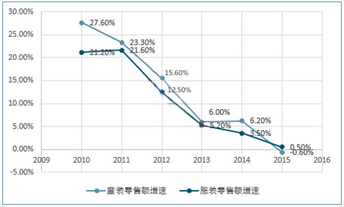 国产品牌,中国消费者,T100,服饰品牌