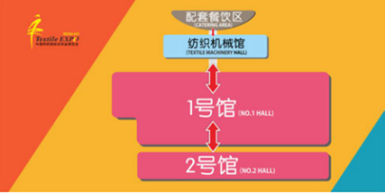 纺织工业展,纺织品印花,纺织机械