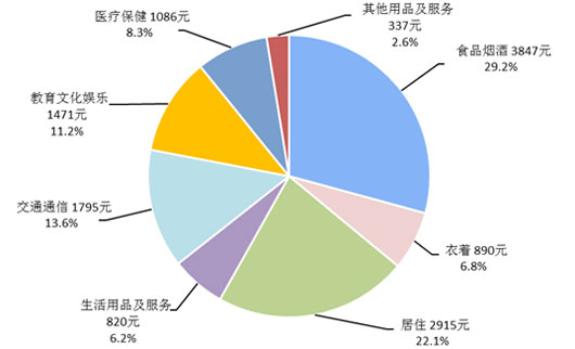 华西村人均收入_月人均消费(2)