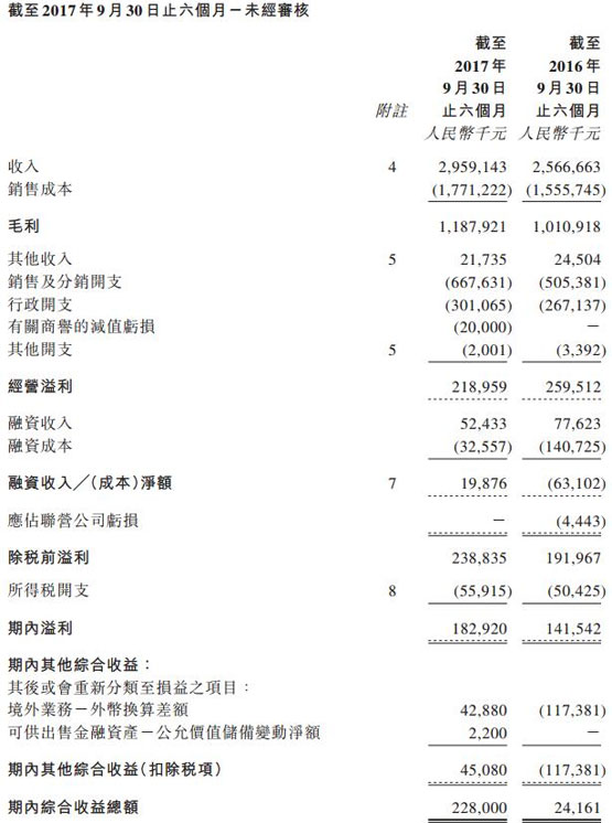 销售业绩_非收入销售业绩