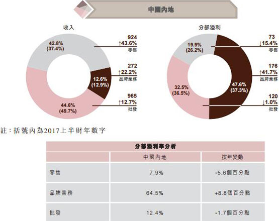 收入证明_分部间交易收入(2)
