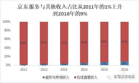 点击图片查看详情 主营潜水艇地漏_主营收入占比