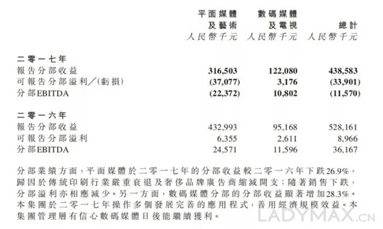 时尚杂志_时尚杂志广告收入