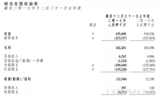 时尚杂志_时尚杂志广告收入(2)