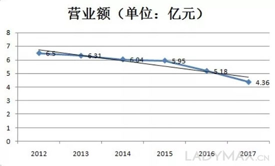 周末画报_周末画报记者收入(2)