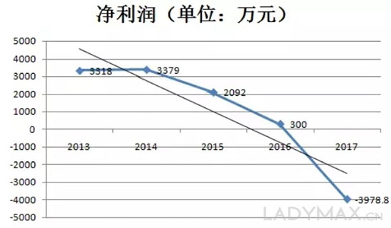 周末画报_周末画报记者收入(2)