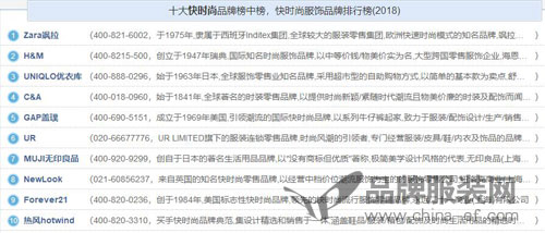 优衣库与小猪佩奇合作捞金 冲上2018年快时