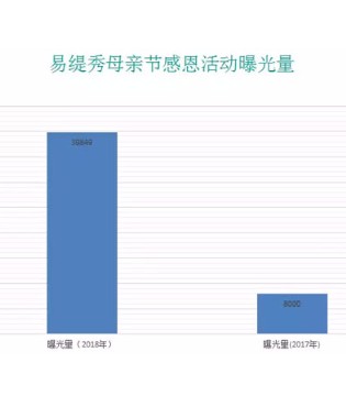 易缇秀,健康＋被,母亲节,感恩活动