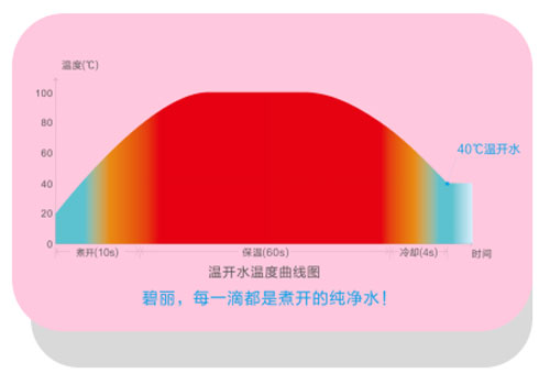神州饮水机隆重亮相第六届深圳国际孕婴童用品展览会