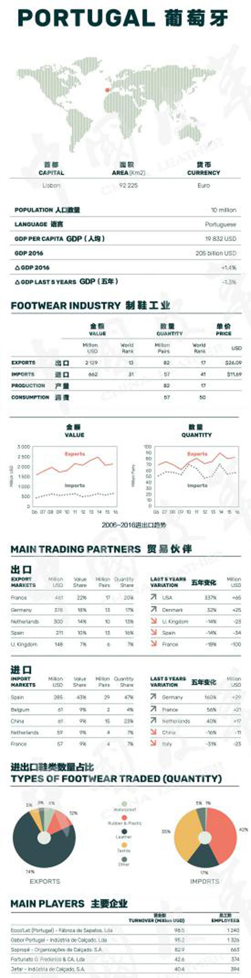 鞋业,皮革展,品牌