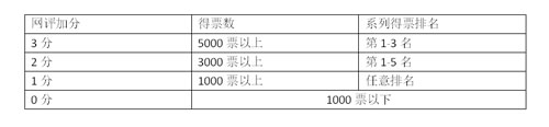 校服,品牌,童装