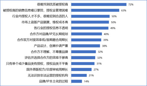 国内头个IP授权生态圈启动,赋能产业高质量发展