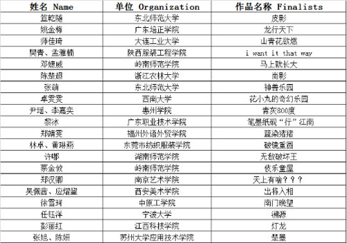 2019 Cool Kids Fashion 童装设计大赛20强出炉!