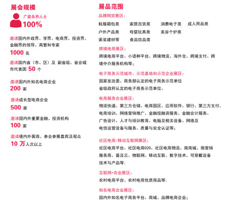 跨境电商,杭州博览会,电子商务