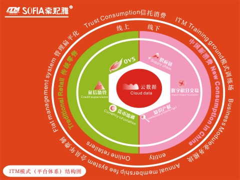 ITM,TM模式,信托机制