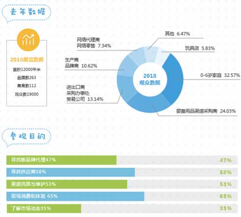 奶粉食品、服装鞋帽、童车座椅