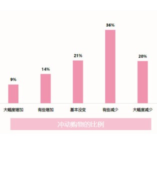 CBME孕婴童展,时尚育儿,调查报告