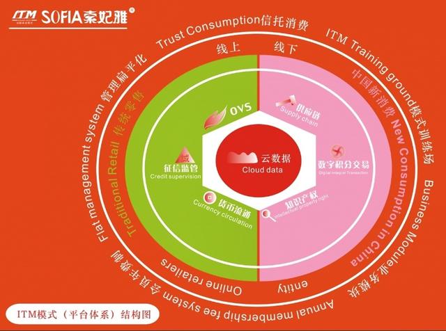 ITM模式,服装实体店,ITM衣品店