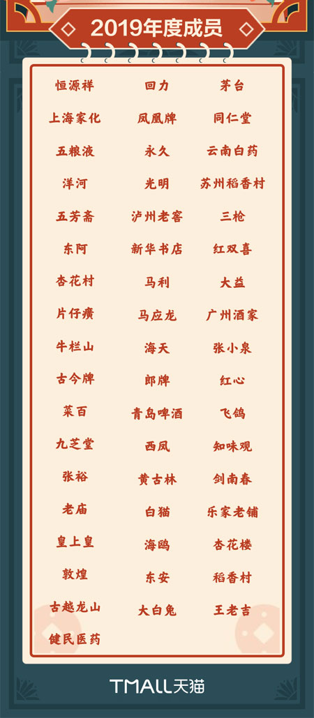 天猫发布新国货成绩单:134个国产品牌年销售超10亿