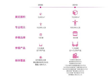 520表白季 愛了你15年的SIUF對你說