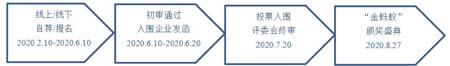 大事件 物流大咖齐聚“金蚂蚁” 一起“蚂”力全开!