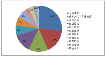 玩具,婴童,品牌授权