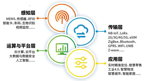 IOTE2021第十五届物联网展·苏州站,产业链,地理优势,行业优势