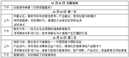 亚洲健康险决策者论坛,议程,话题