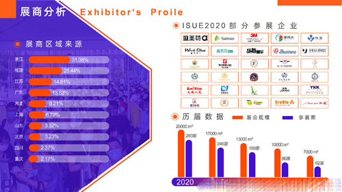 用數(shù)字說(shuō)話(huà) ISUE2020上海校服展后報(bào)告新鮮出爐