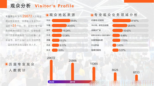 用數(shù)字說(shuō)話(huà) ISUE2020上海校服展后報(bào)告新鮮出爐