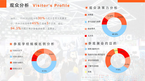 用數(shù)字說(shuō)話(huà) ISUE2020上海校服展后報(bào)告新鮮出爐