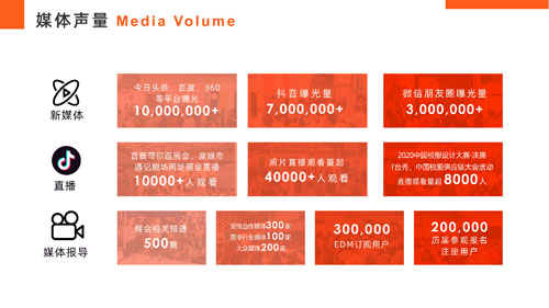 用數(shù)字說(shuō)話(huà) ISUE2020上海校服展后報(bào)告新鮮出爐