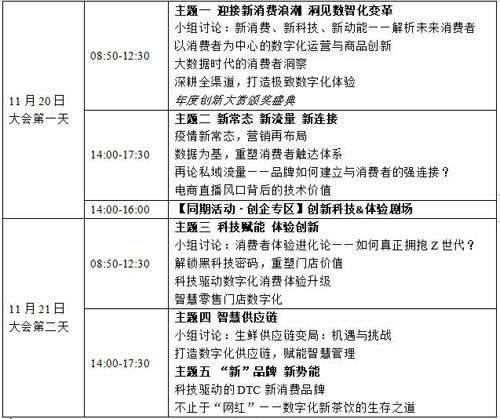 中guo零售科技决策者峰会,颁奖,创新