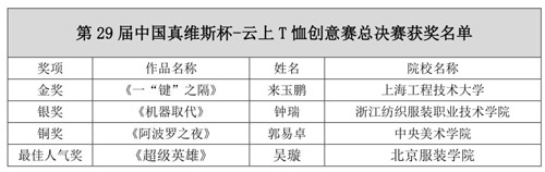 广东时装周,中guo真维斯杯,收官