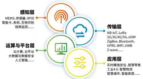 IOTE 2021 第十六屆物聯網展·深圳站