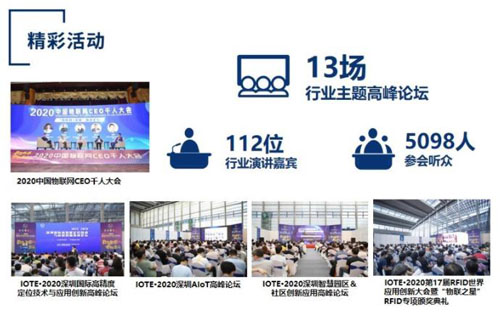 IOTE 2021 第十六屆物聯網展·深圳站