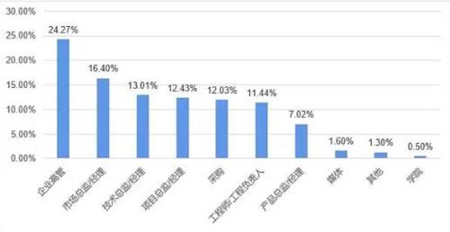 未來如何布局 物聯網人齊聚IOTE物聯網展共贏萬億商機