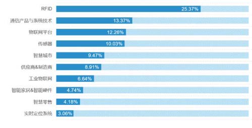 未來如何布局 物聯網人齊聚IOTE物聯網展共贏萬億商機