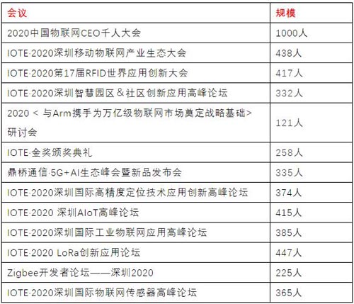 未來如何布局 物聯網人齊聚IOTE物聯網展共贏萬億商機
